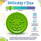 Garden Design eTray - Shallow Slow Feeder Dog Bowl for Enrichment | USA