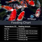 BIG Kahuna Koi Fish Food- 4.5 lbs Jug – Made in The USA - Koi Food Floating Pellets – 3/16" - 1/4" Pellet Size – 32% Protein Fish Food – Rich in Nutrients