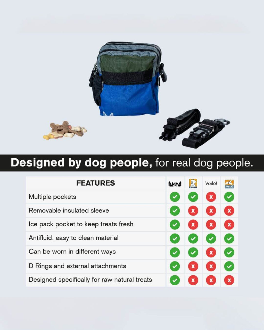 Crossbody Treat Bag – Insulated Dog Training Pouch