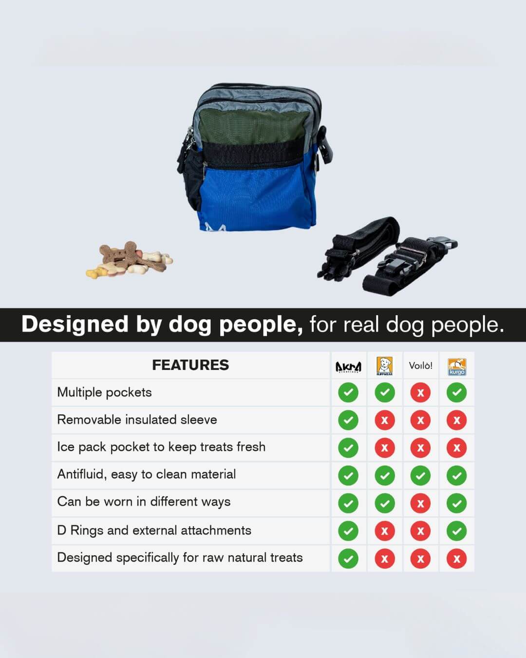 Crossbody Treat Bag – Insulated Dog Training Pouch