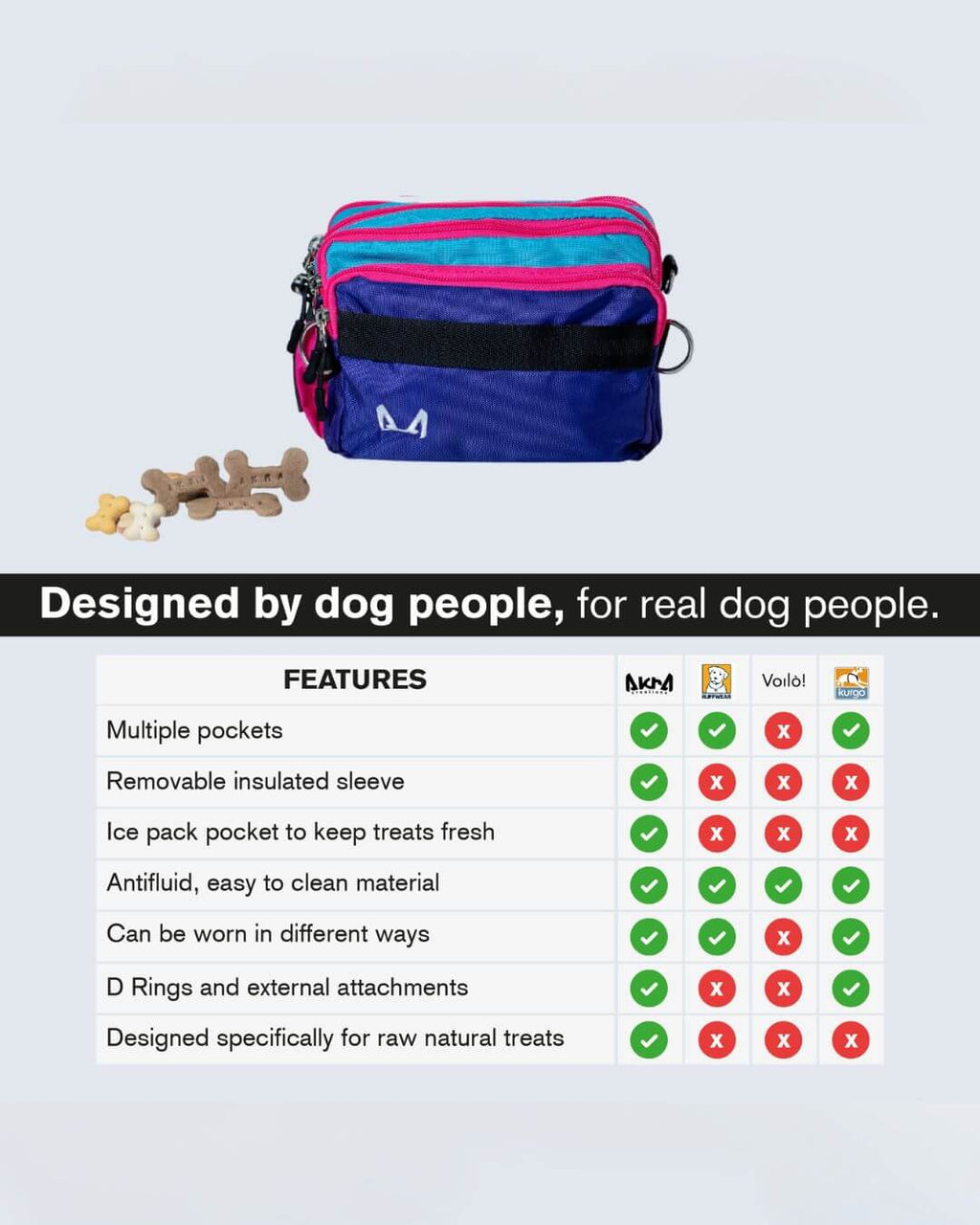 Dog Training Fanny Pack – Insulated & Hands-Free