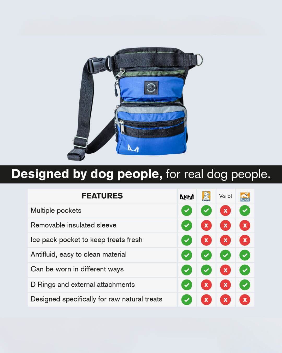 Slim Fit Thigh Treat Bag – Dog Training Pouch