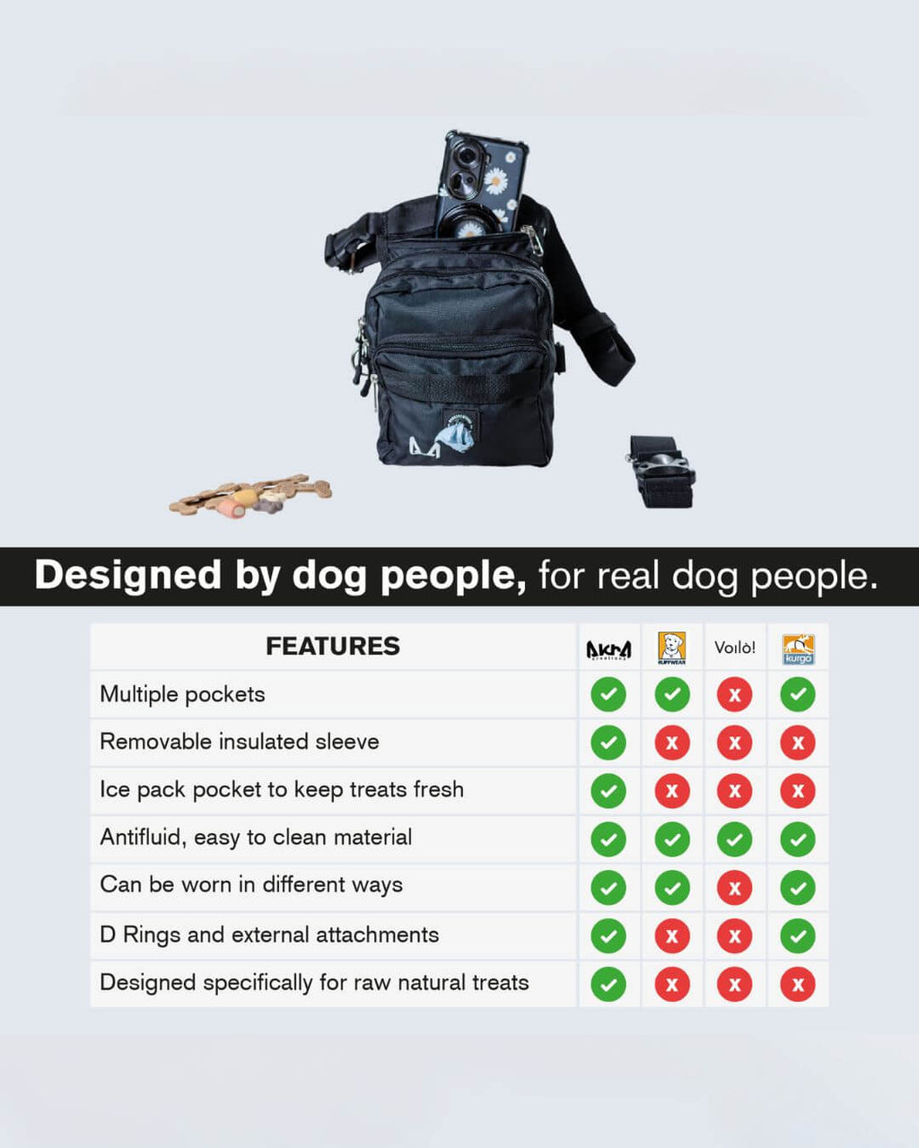 Thigh Treat Bag – Dog Training & Hiking Pouch