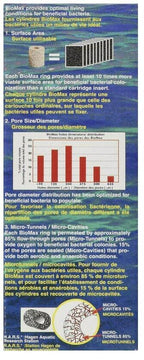 Biomax Biological  Biological Filter Media